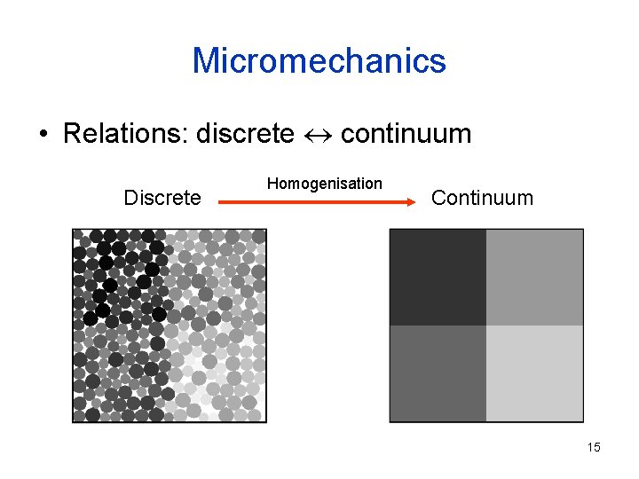 Micromechanics • Relations: discrete « continuum Discrete Homogenisation Continuum 15 