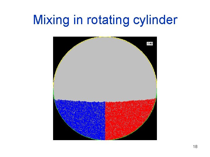 Mixing in rotating cylinder 18 