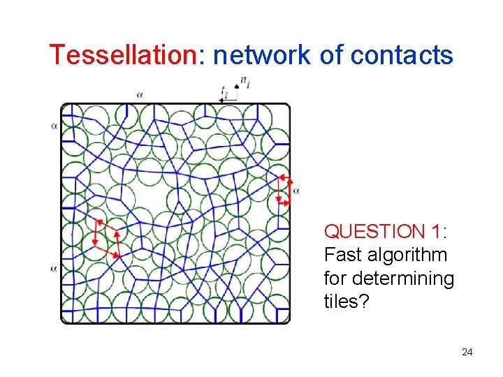 Tessellation: network of contacts QUESTION 1: Fast algorithm for determining tiles? 24 