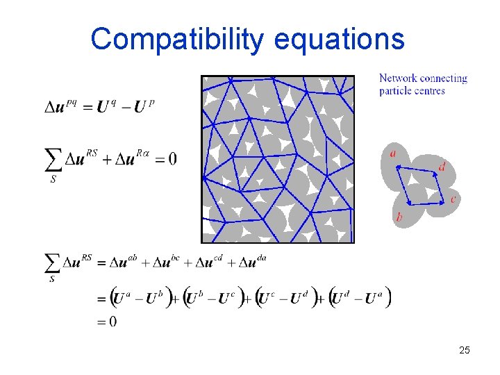 Compatibility equations 25 