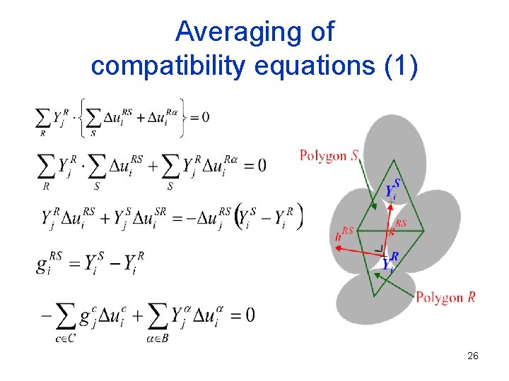 Averaging of compatibility equations (1) 26 