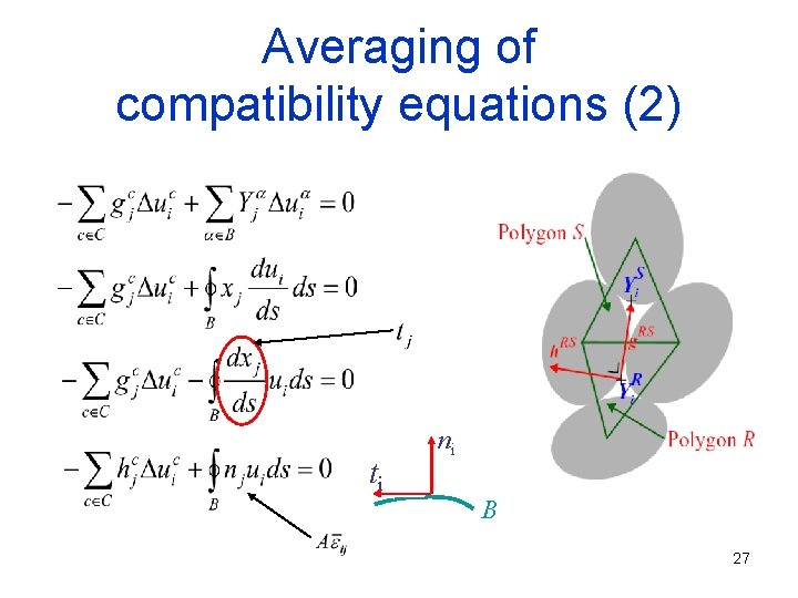 Averaging of compatibility equations (2) ti ni B 27 