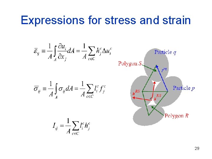 Expressions for stress and strain 29 