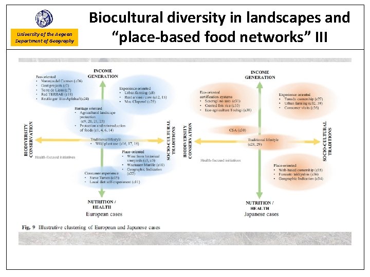 University of the Aegean Department of Geography Biocultural diversity in landscapes and “place-based food