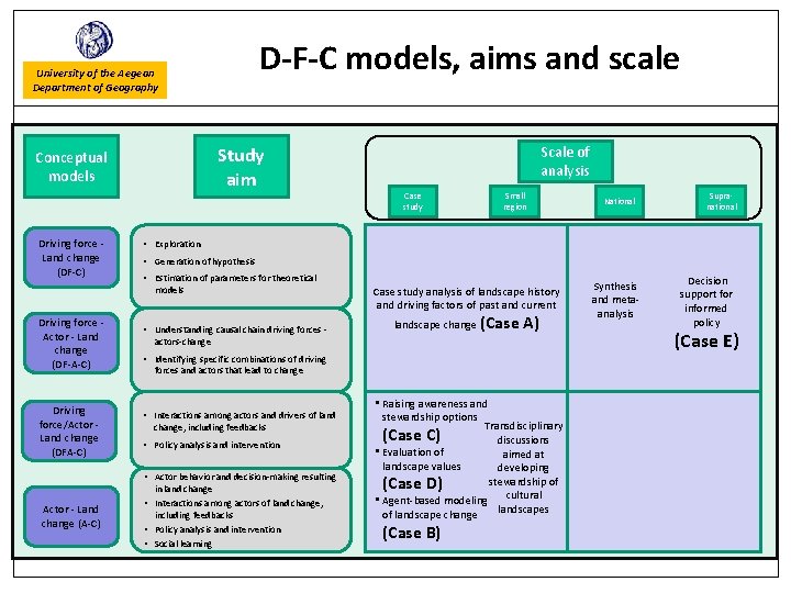 D-F-C models, aims and scale University of the Aegean Department of Geography Study aim
