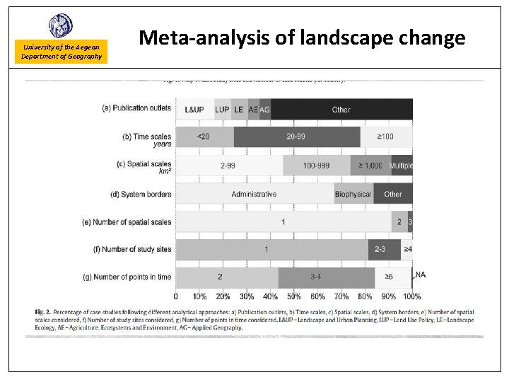 University of the Aegean Department of Geography Meta-analysis of landscape change 