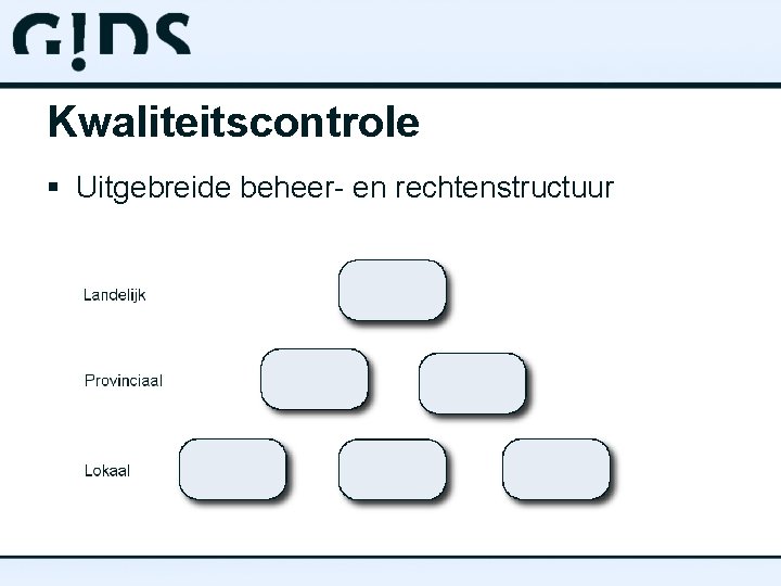 Kwaliteitscontrole § Uitgebreide beheer- en rechtenstructuur 