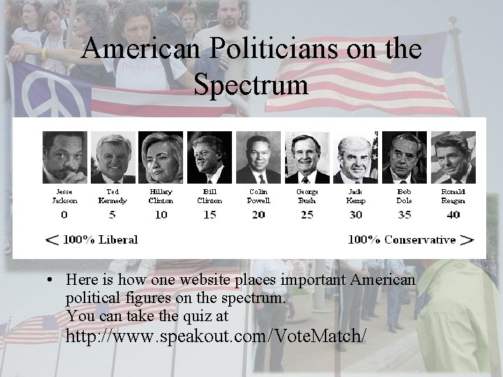 American Politicians on the Spectrum • Here is how one website places important American