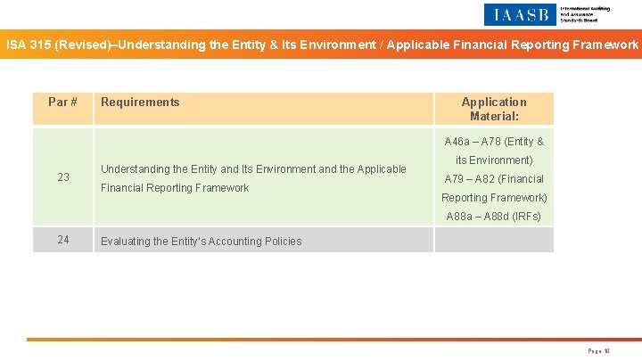 ISA 315 (Revised)‒Understanding the Entity & Its Environment / Applicable Financial Reporting Framework Par