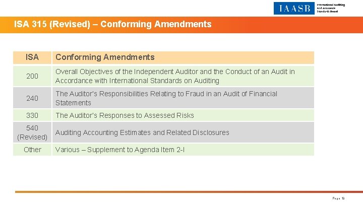 ISA 315 (Revised) ‒ Conforming Amendments ISA Conforming Amendments 200 Overall Objectives of the