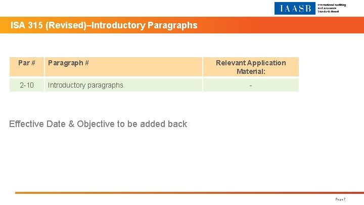 ISA 315 (Revised)‒Introductory Paragraphs Par # Paragraph # 2 -10 Introductory paragraphs Relevant Application