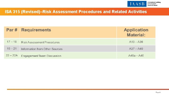 ISA 315 (Revised)‒Risk Assessment Procedures and Related Activities Page 9 
