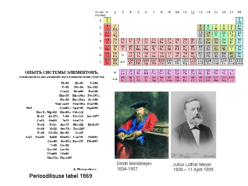 Dmitri Mendelejev 1834 -1907 Perioodilisuse tabel 1869 Julius Lothar Meyer 1830 – 11 April