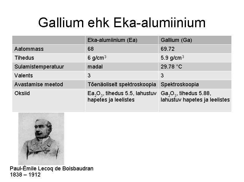 Gallium ehk Eka-alumiinium (Ea) Gallium (Ga) Aatommass 68 69. 72 Tihedus 6 g/cm 3