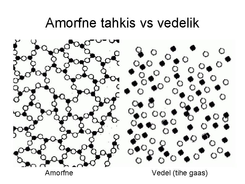 Amorfne tahkis vs vedelik Amorfne Vedel (tihe gaas) 