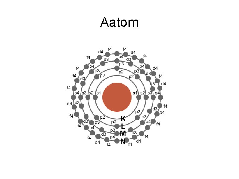 Aatom 