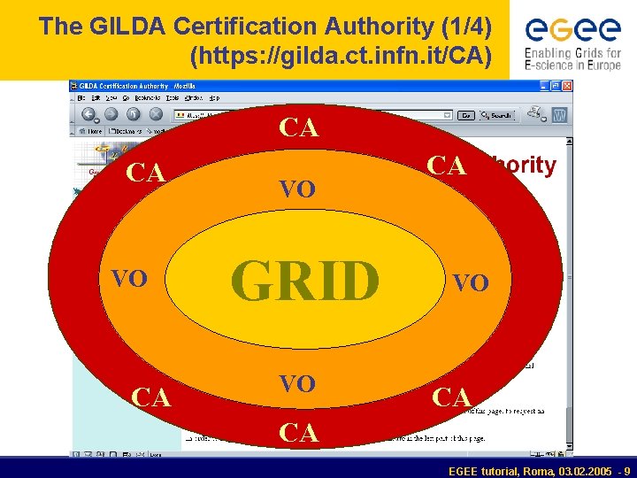 The GILDA Certification Authority (1/4) (https: //gilda. ct. infn. it/CA) CA CA VO GRID