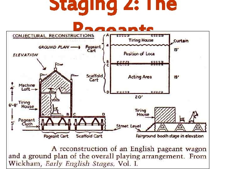 Staging 2: The Pageants 