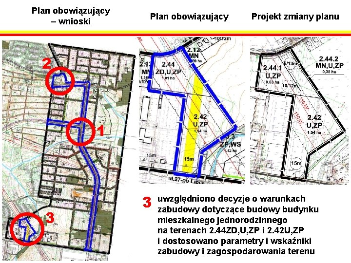 Plan obowiązujący – wnioski Plan obowiązujący Projekt zmiany planu 2 1 3 3 uwzględniono