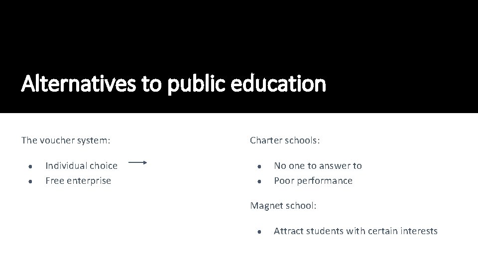 Alternatives to public education The voucher system: ● ● Individual choice Free enterprise Charter