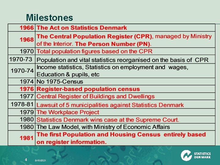 Milestones 4 9/10/2021 