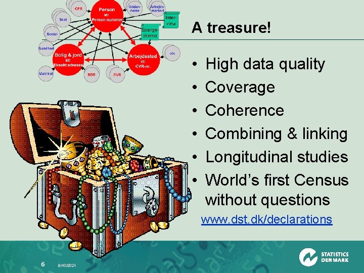 A treasure! • • • High data quality Coverage Coherence Combining & linking Longitudinal