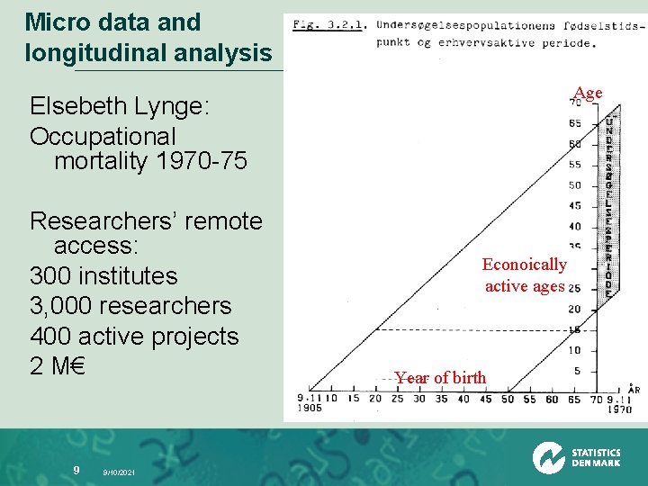 Micro data and longitudinal analysis Age Elsebeth Lynge: Occupational mortality 1970 -75 Researchers’ remote