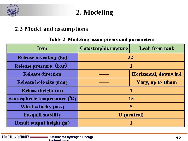 2. Modeling 2. 3 Model and assumptions Table 2 Modeling assumptions and parameters Item