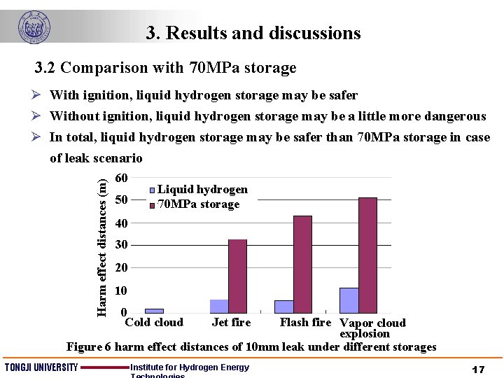 3. Results and discussions 3. 2 Comparison with 70 MPa storage Harm effect distances