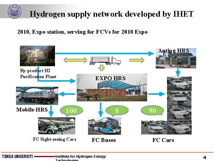 Hydrogen supply network developed by IHET 2010, Expo station, serving for FCVs for 2010
