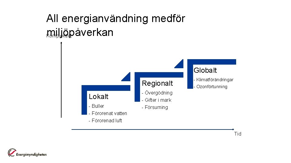 All energianvändning medför miljöpåverkan Komplexitet Globalt Regionalt Lokalt - Buller - Förorenat vatten -