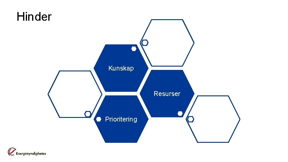 Hinder Kunskap Resurser Prioritering 