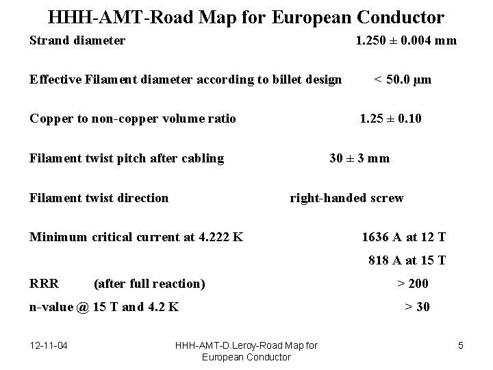 HHH-AMT-Road Map for European Conductor Strand diameter 1. 250 ± 0. 004 mm Effective