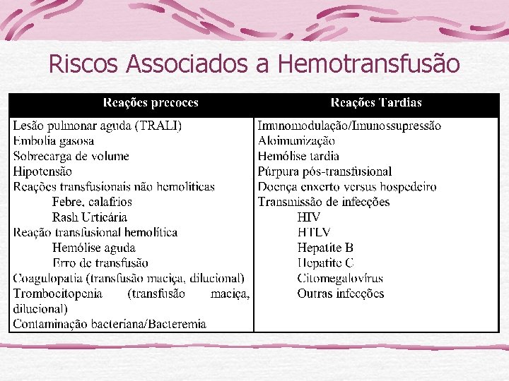 Riscos Associados a Hemotransfusão 