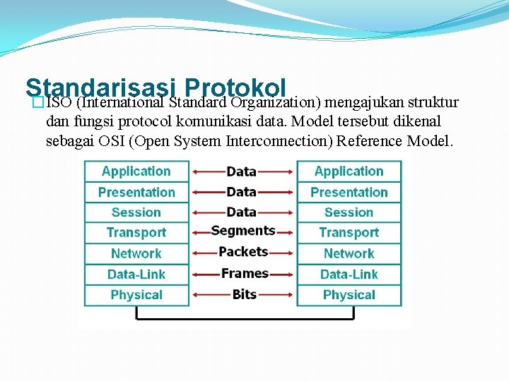 Standarisasi Protokol �ISO (International Standard Organization) mengajukan struktur dan fungsi protocol komunikasi data. Model