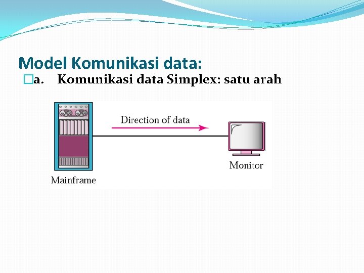 Model Komunikasi data: �a. Komunikasi data Simplex: satu arah 