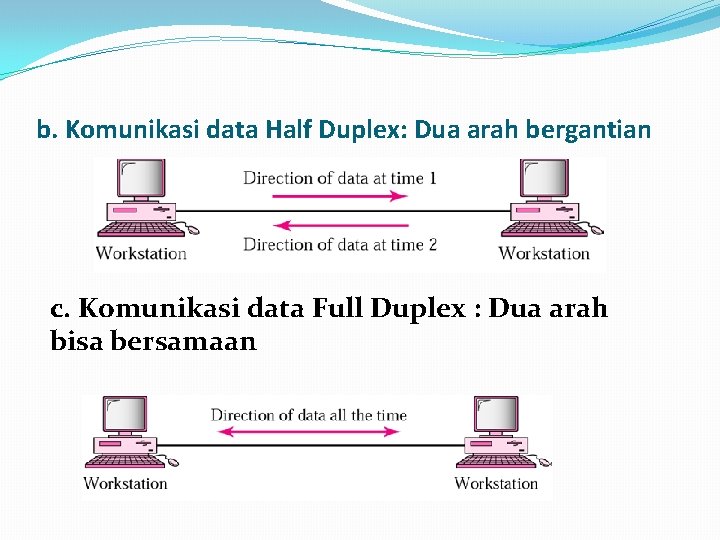 b. Komunikasi data Half Duplex: Dua arah bergantian c. Komunikasi data Full Duplex :