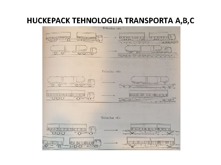 HUCKEPACK TEHNOLOGIJA TRANSPORTA A, B, C 