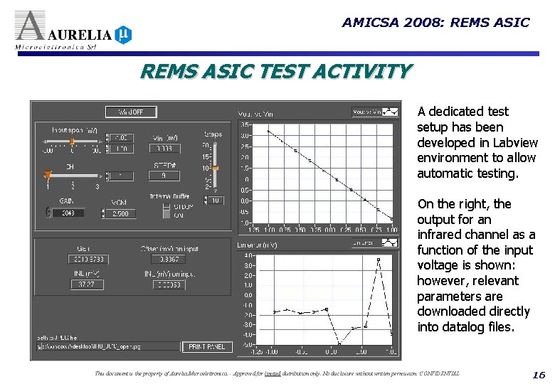 AMICSA 2008: REMS ASIC TEST ACTIVITY A dedicated test setup has been developed in