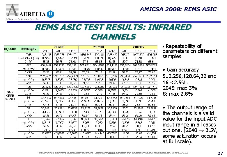 AMICSA 2008: REMS ASIC TEST RESULTS: INFRARED CHANNELS • Repeatability of parameters on different