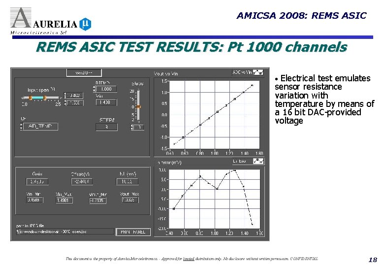 AMICSA 2008: REMS ASIC TEST RESULTS: Pt 1000 channels • Electrical test emulates sensor