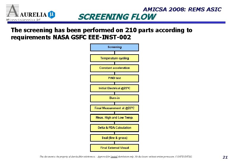 AMICSA 2008: REMS ASIC SCREENING FLOW The screening has been performed on 210 parts