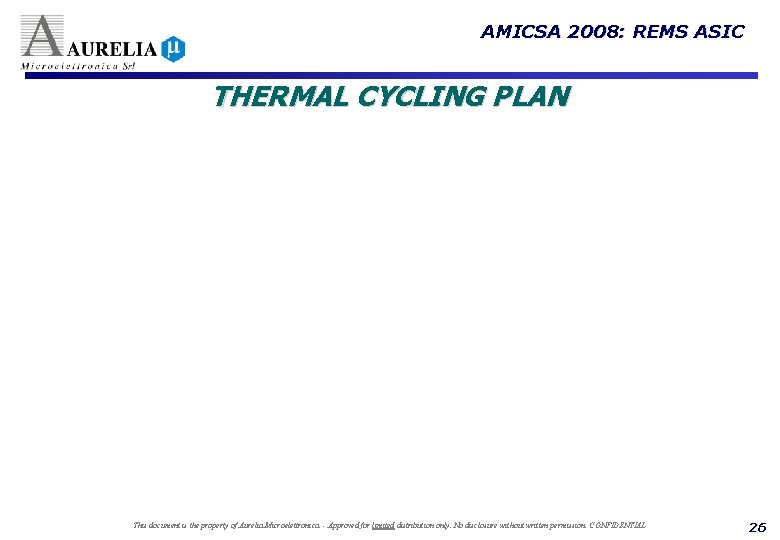 AMICSA 2008: REMS ASIC THERMAL CYCLING PLAN This document is the property of Aurelia