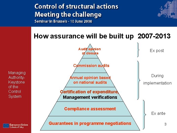 How assurance will be built up 2007 -2013 Audit opinion at closure Ex post