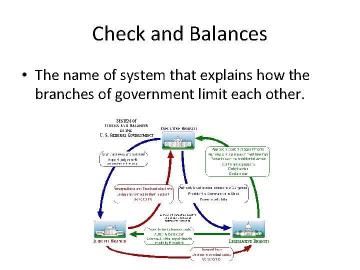 Check and Balances • The name of system that explains how the branches of Check and Balances • The name of system that explains how the branches of