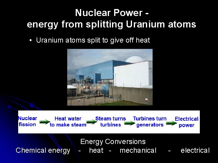 Nuclear Power energy from splitting Uranium atoms • Uranium atoms split to give off