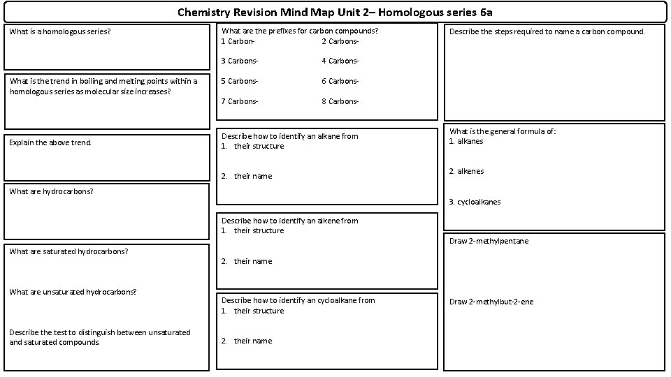 Chemistry Revision Mind Map Unit 2– Homologous series 6 a What is a homologous