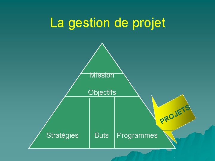 La gestion de projet Mission Objectifs S T E J O R P Stratégies