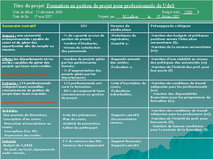 Titre du projet: Formation en gestion de projet pour professionnels de Ude. S____ Date