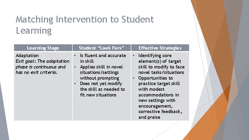 Matching Intervention to Student Learning Stage Adaptation Exit goal: The adaptation phase is continuous